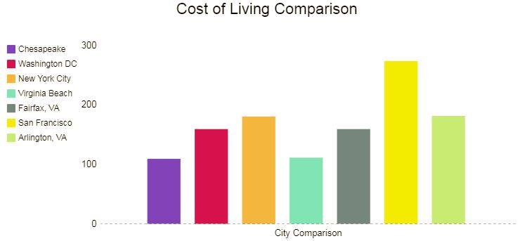 Cost Of Living Chart 2017