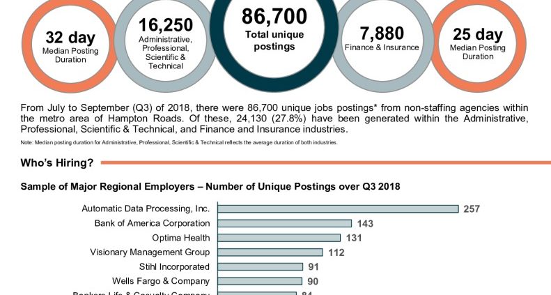 thumbnail of Jobs Postings for Chesapeake